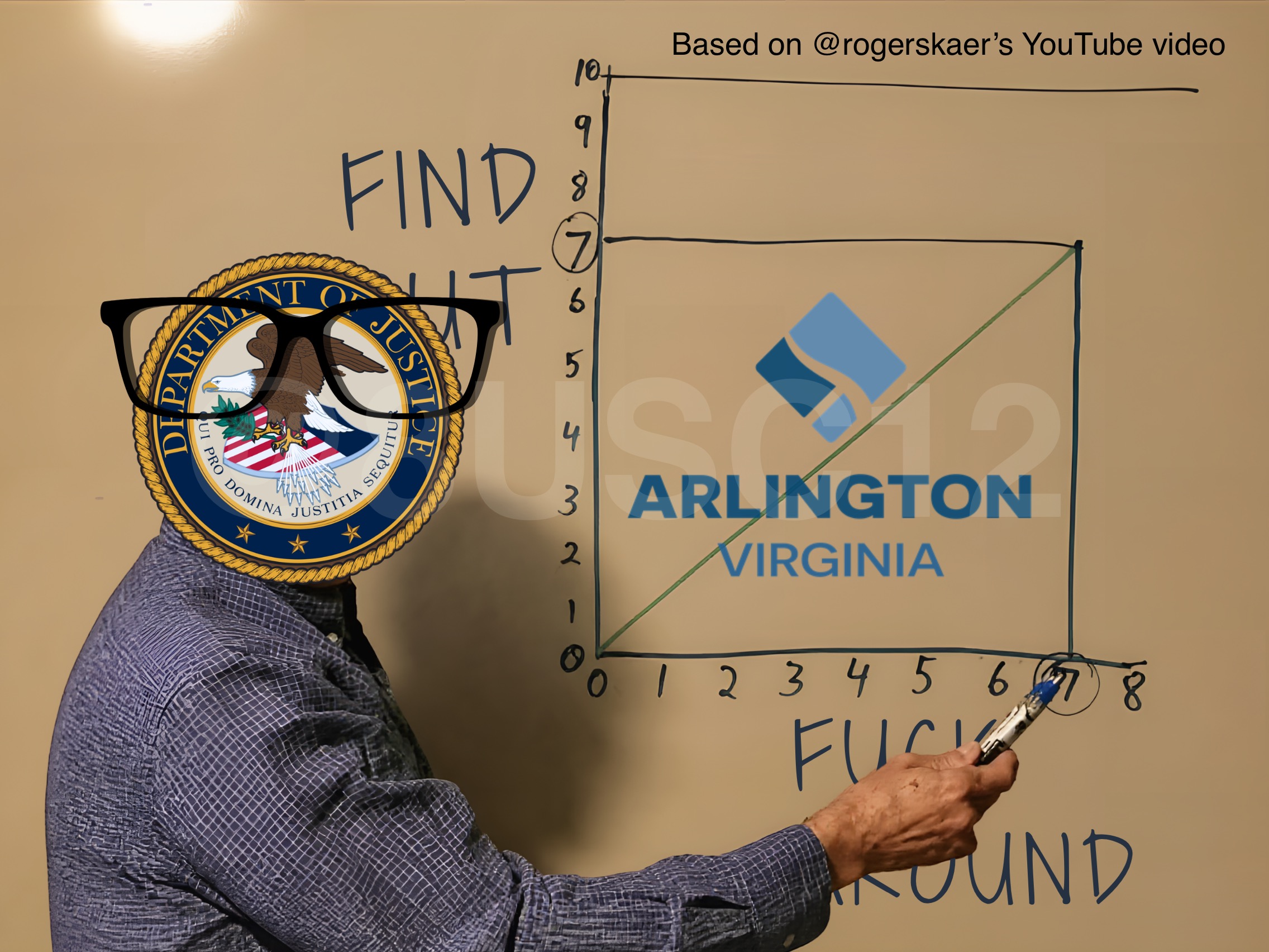 Man’s body with DOJ logo and glasses writing on dry erase board showing XY diagram featuring the logo of Arlington County, Virginia labeled “FUCK AROUND” for the X axis, and “FIND OUT” for the Y axis.